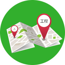 找對的工程  找對的人